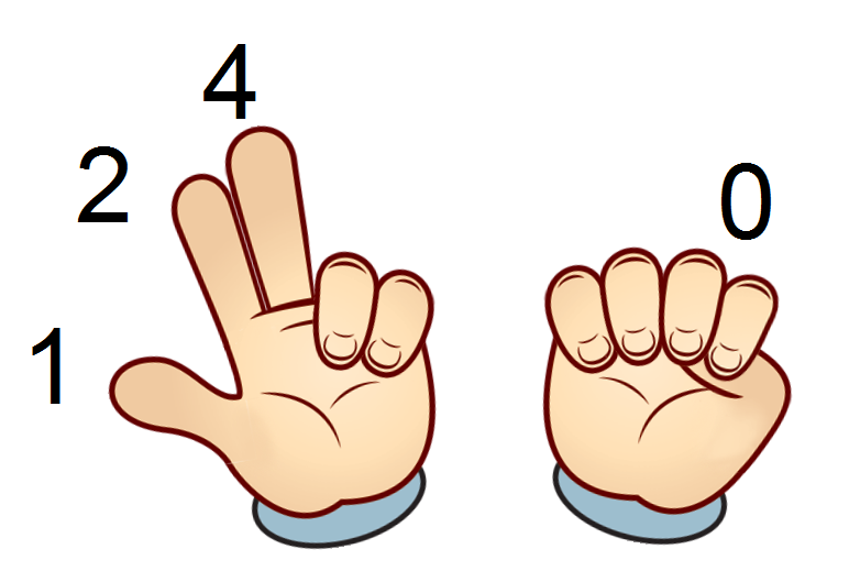Phương Pháp Finger Math