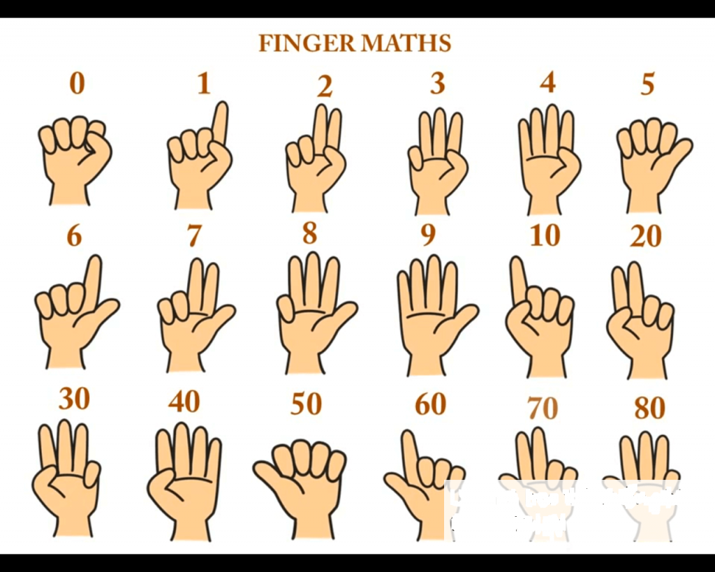 Toán Finger Math