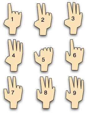 quy tắc trong phương pháp finger math