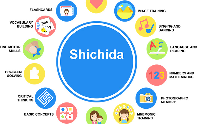 Shichida
