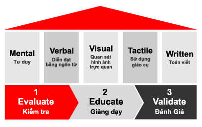 toán tư duy cho trẻ mầm non Mathnasium