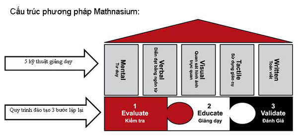 giáo trình toán tư duy mathnasium