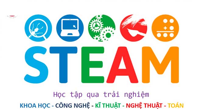 Các mô giáo dục STEM khác