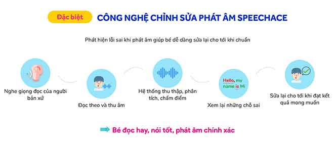 Công Nghệ trong lớp học kyna English 1 kèm 1