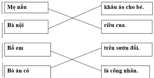 đề thi học kỳ 1 lớp 1 môn tiếng việt
