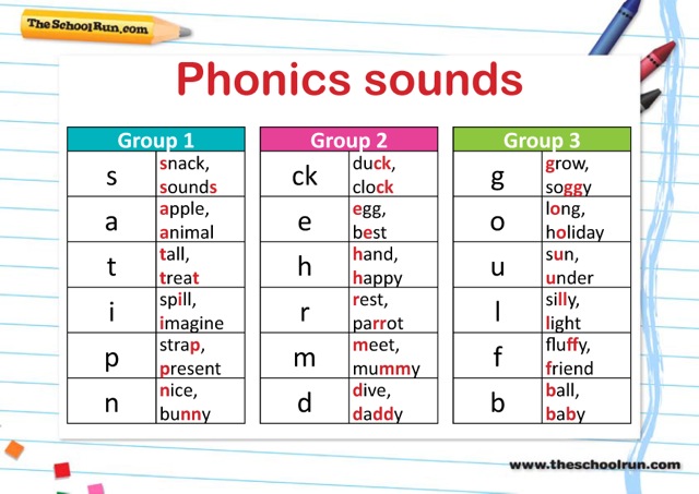 Phonics Là Gì?