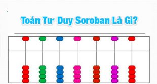 Toán Tư Duy Soroban Là Gì?