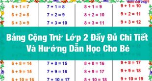 Bảng Cộng Trừ Lớp 2 Đầy Đủ Chi Tiết và Hướng Dẫn Học Cho Bé