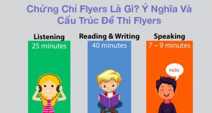 Bộ Đề Thi Flyers và Tài Liệu Ôn Thi Đi Kèm Đầy Đủ Nhất