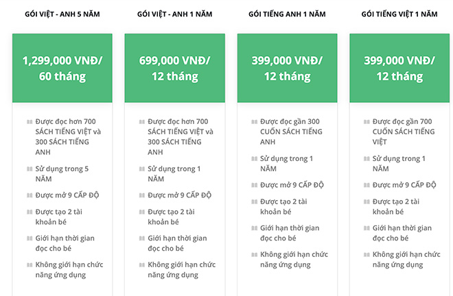 Bảng Giá Umbalena