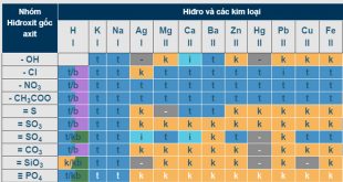 Bảng Tính Tan 11 Đầy Đủ Nhất và Mẹo Học Thuộc Nhanh Bảng Tính Tan