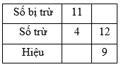 bài tập về tìm số bị trừ lớp 2 - Điền số vào bảng 1