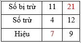 bài tập về tìm số bị trừ lớp 2 - Điền số vào bảng 1