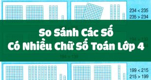 So Sánh Các Số Có Nhiều Chữ Số Toán Lớp 4 - Lý Thuyết và Bài Tập