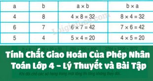 Tính Chất Giao Hoán Của Phép Nhân - Toán Lớp 4 Lý Thuyết và Bài Tập
