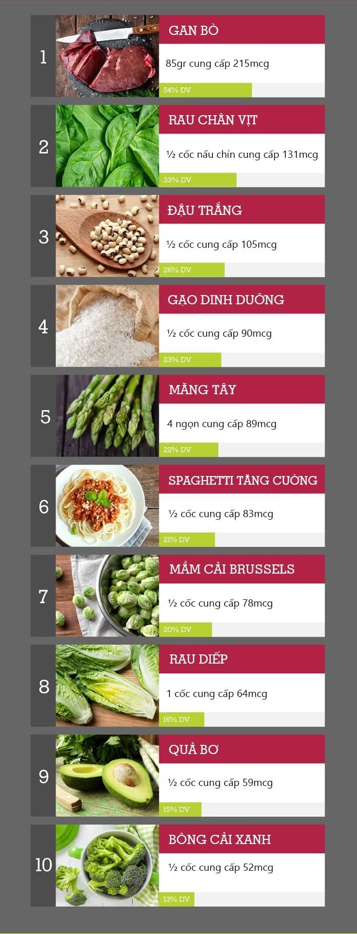 Bổ sung từ các thực phẩm siêu giàu acid folic 1