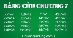 Bảng-Cửu-Chương-7---Bảng-Nhân-7-và-Bảng-Chia-7