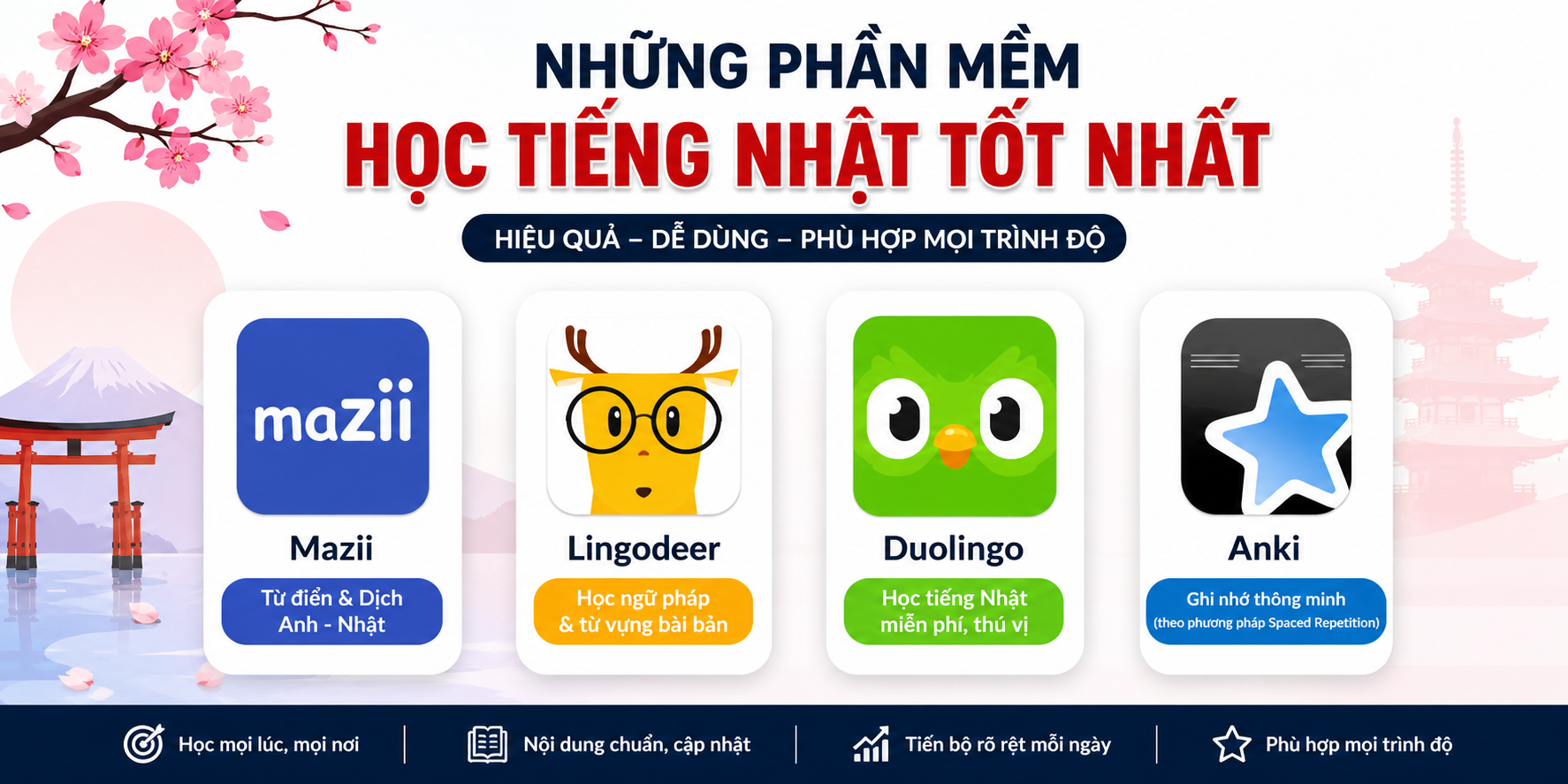 ứng dụng học tiếng nhật