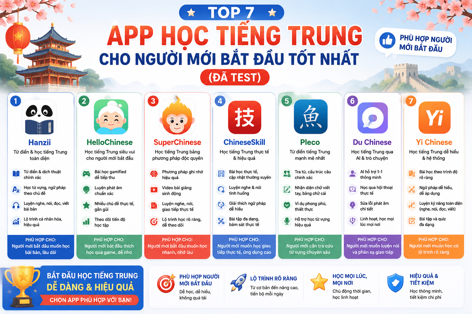 app học tiếng trung cho người mới bắt đầu