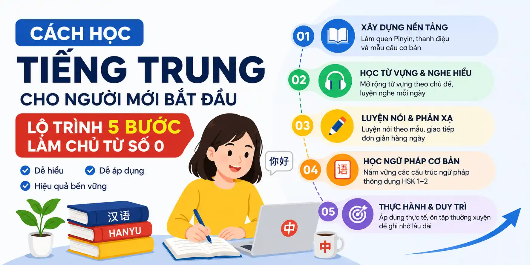 Cách Học Tiếng Trung Cho Người Mới Bắt Đầu: Lộ Trình 5 Bước Làm Chủ Từ Số 0